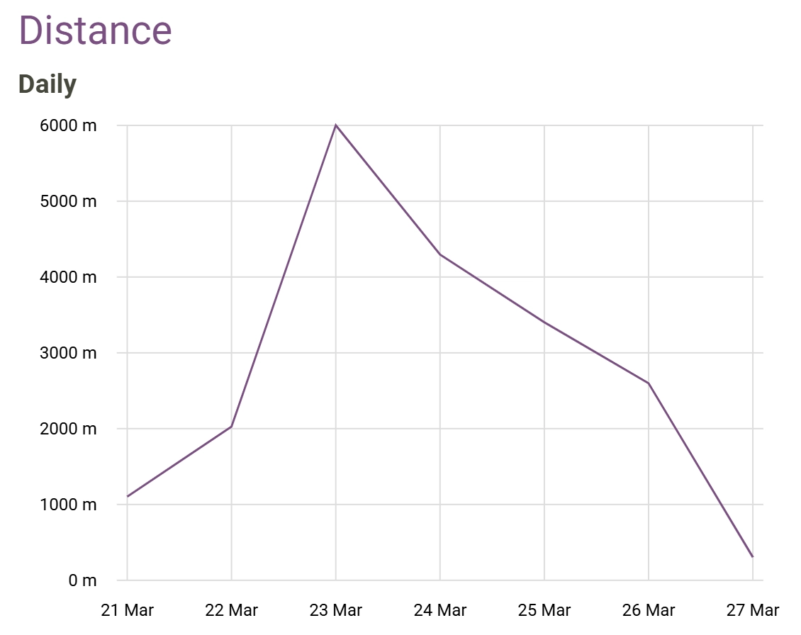 Client Distance screenshot